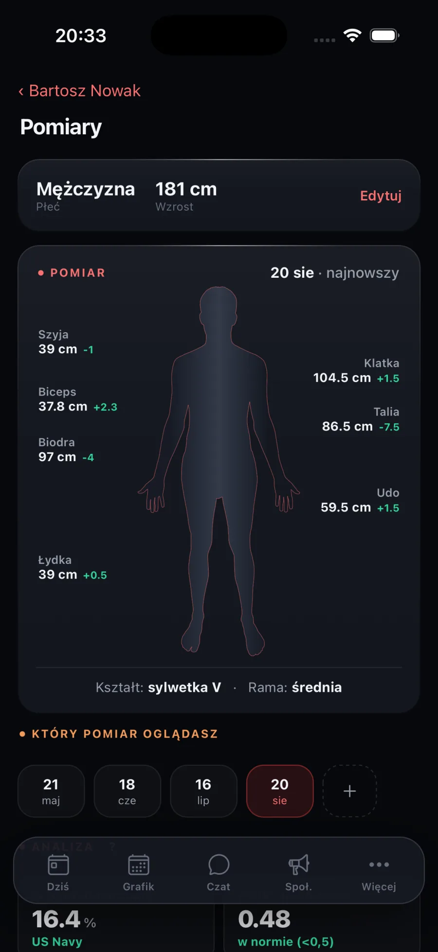 Pomiary: sylwetka z obwodami i zmianami od poprzedniego pomiaru